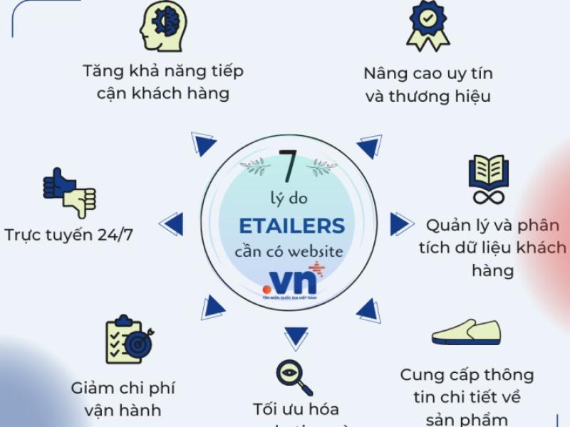 Ảnh hoạt động 2